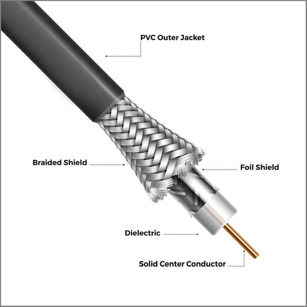 Coaxial Cable