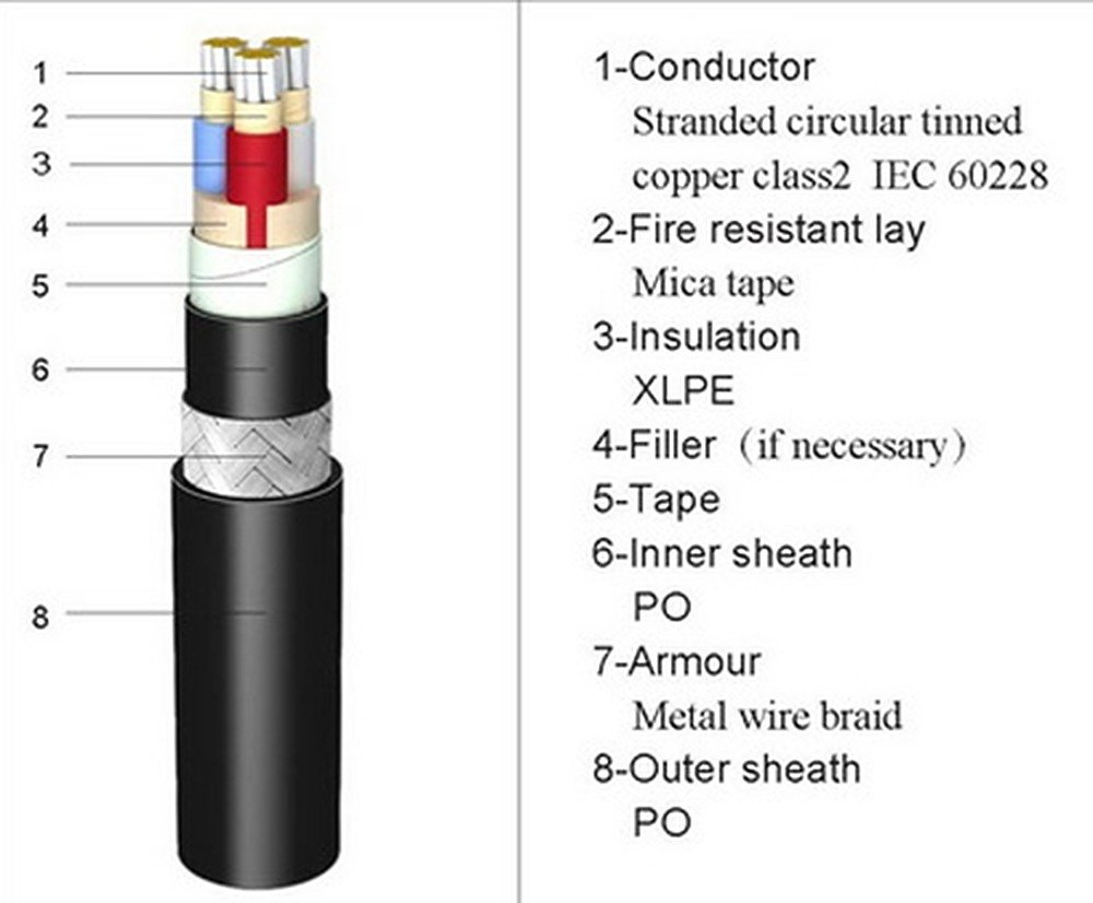 Fire Survival Cable photo 3