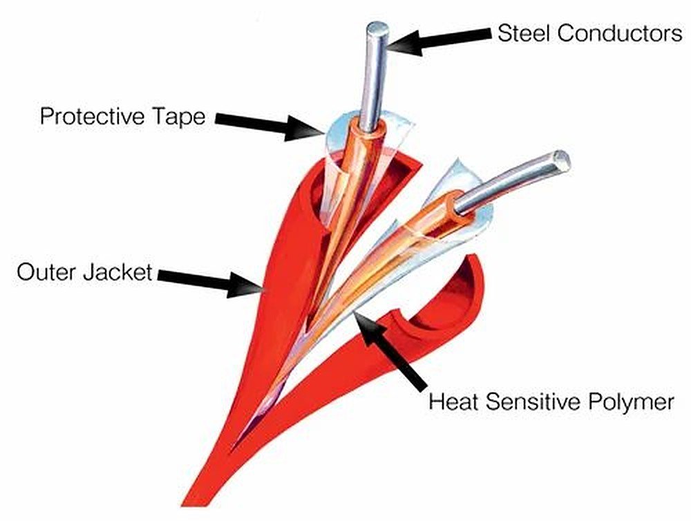Heat Sensing Cable