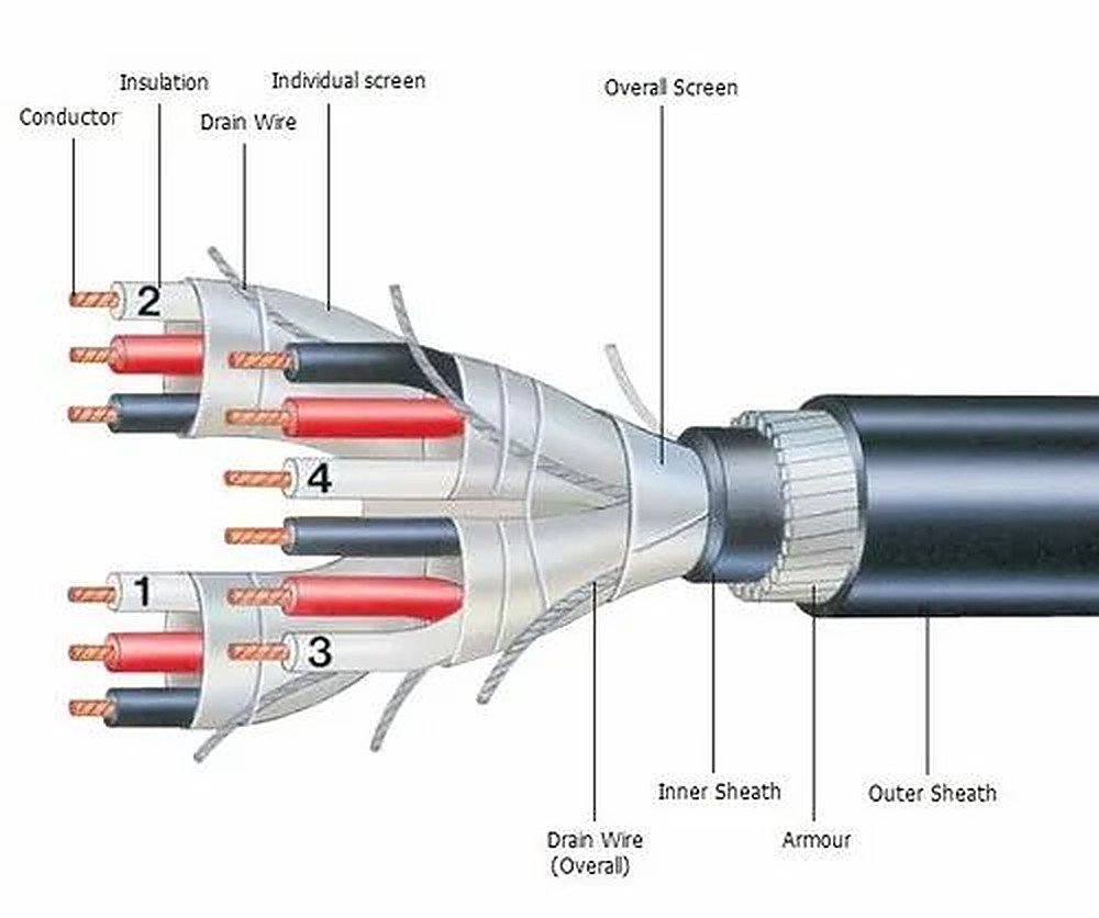 Instrumentation Cable (Pair/Triad Shielded) photo 5
