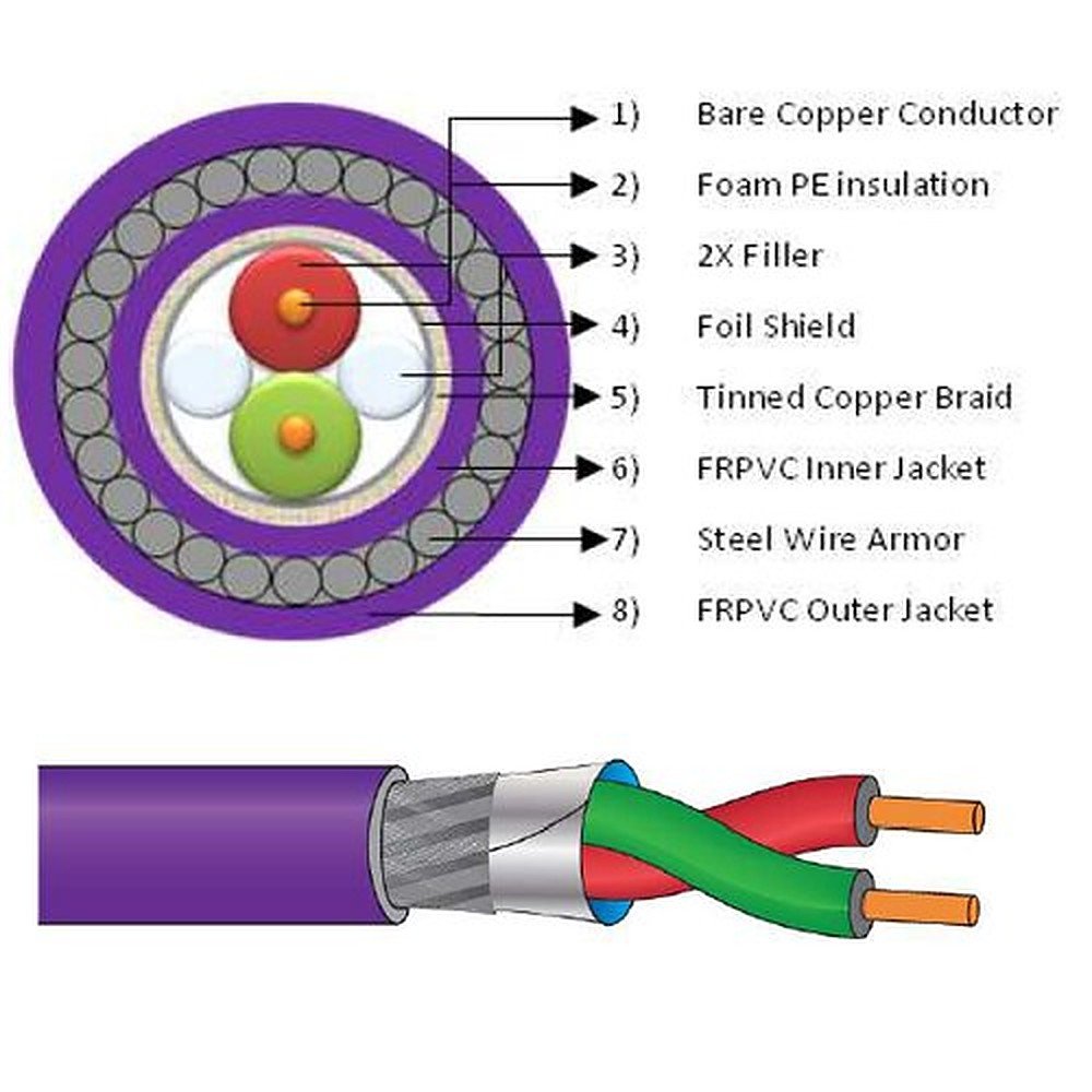 Modbus Cable photo 3