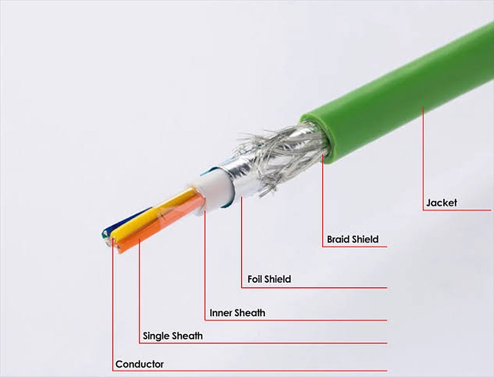 Profinet Cable photo 3