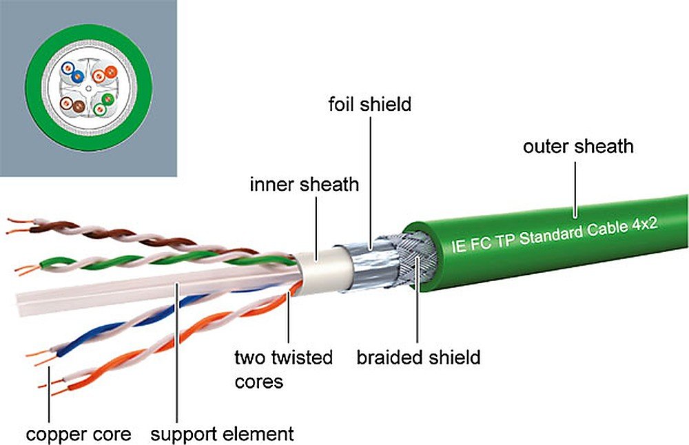 Profinet Cable photo 4