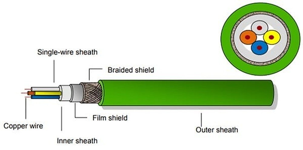 Profinet Cable photo 5